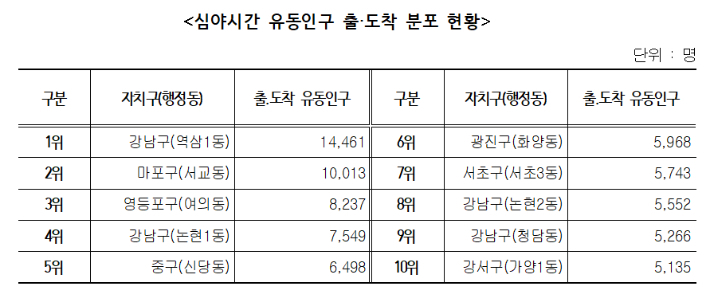 서울시 제공