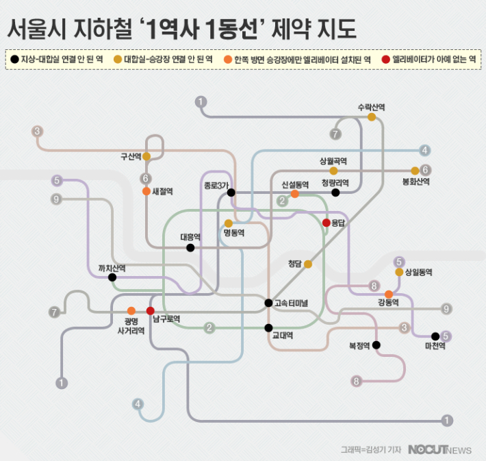 "여기선 못 내려요"…장애인 이동 제약 지하철역 분석해보니