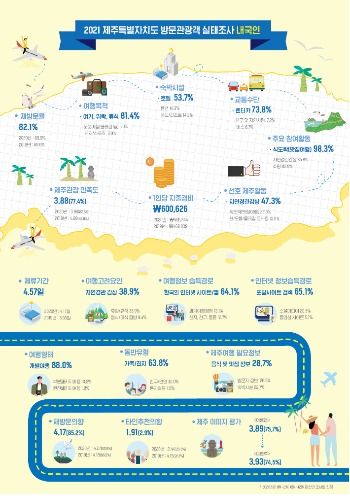 제주관광공사 제공