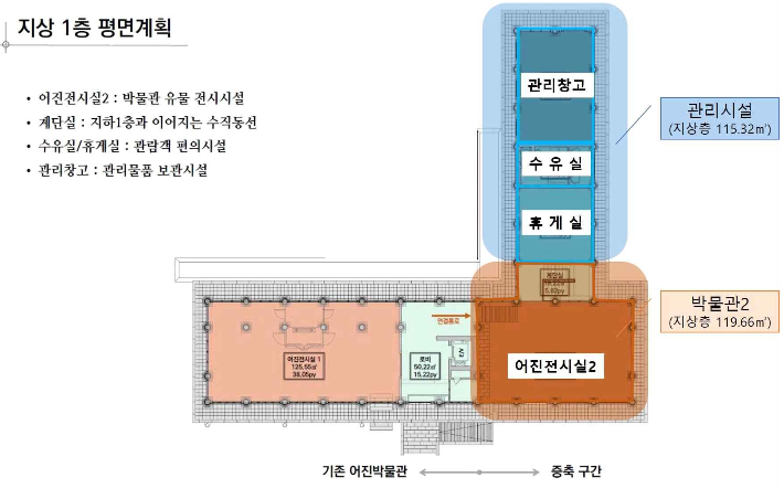 전주 어진박물관 증축 계획. 전북도 제공