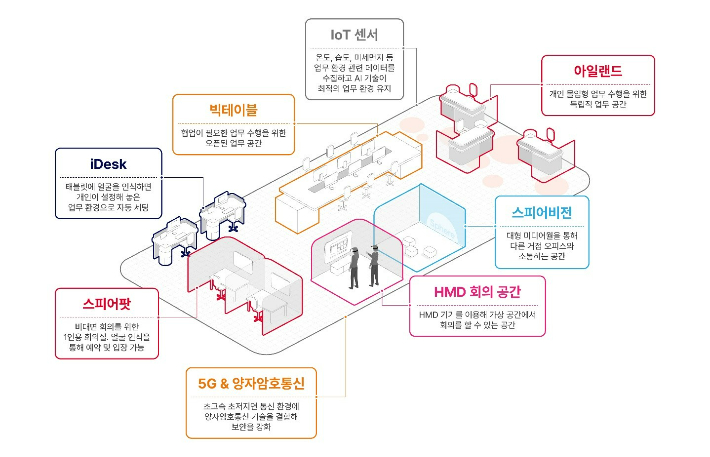 거점오피스 인포그래픽. SKT 제공.