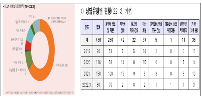 서울시 제공