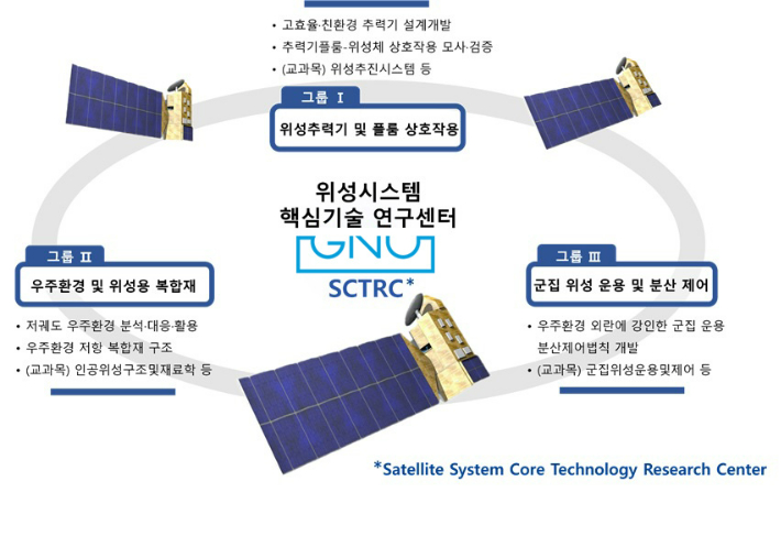 경상국립대학교 제공