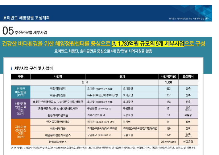 3대_전략별 세부사업표. 경북도 제공