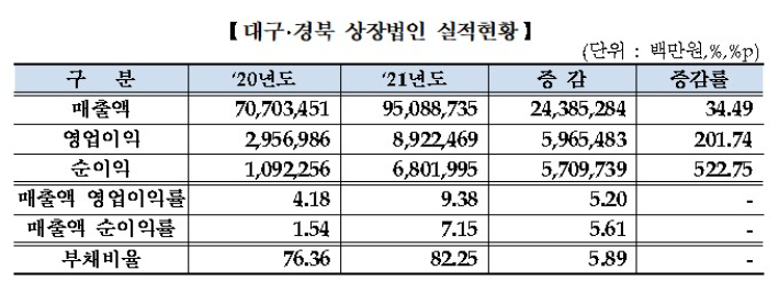 한국거래소 대구사무소 제공
