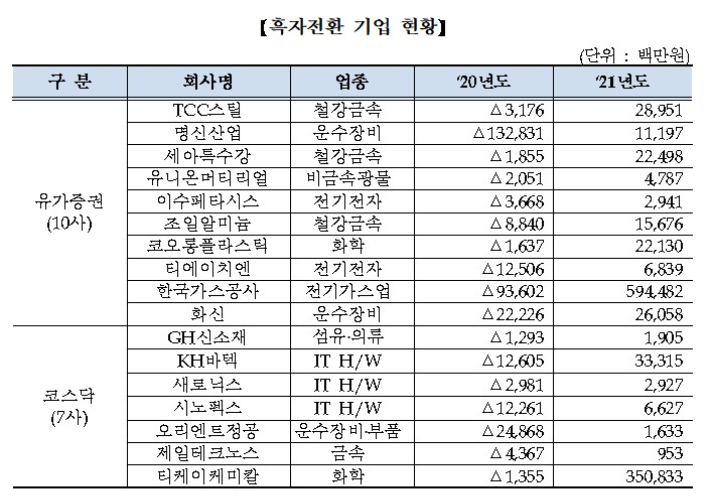 한국거래소 대구사무소 제공