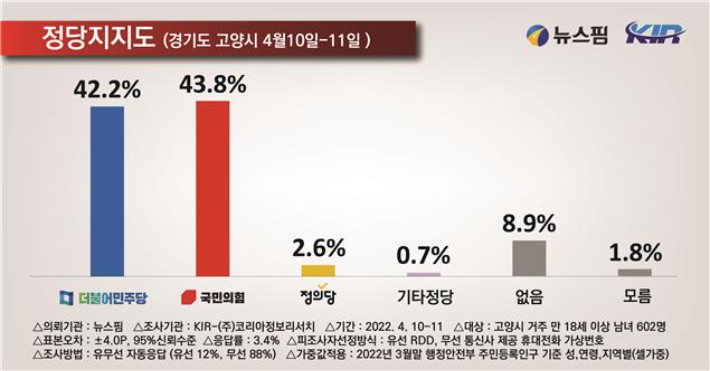 뉴스핌 제공