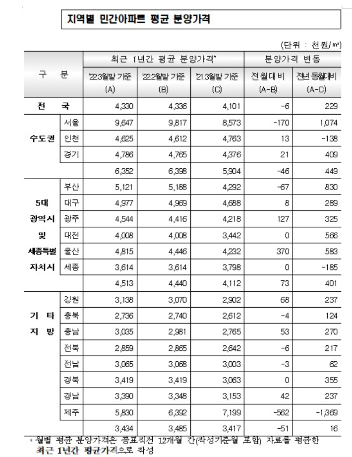 주택도시보증공사 제공