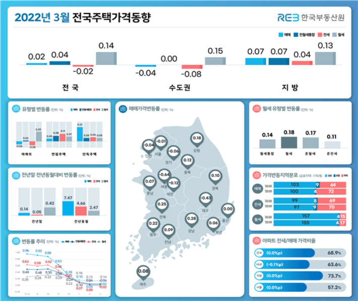 한국부동산원 제공