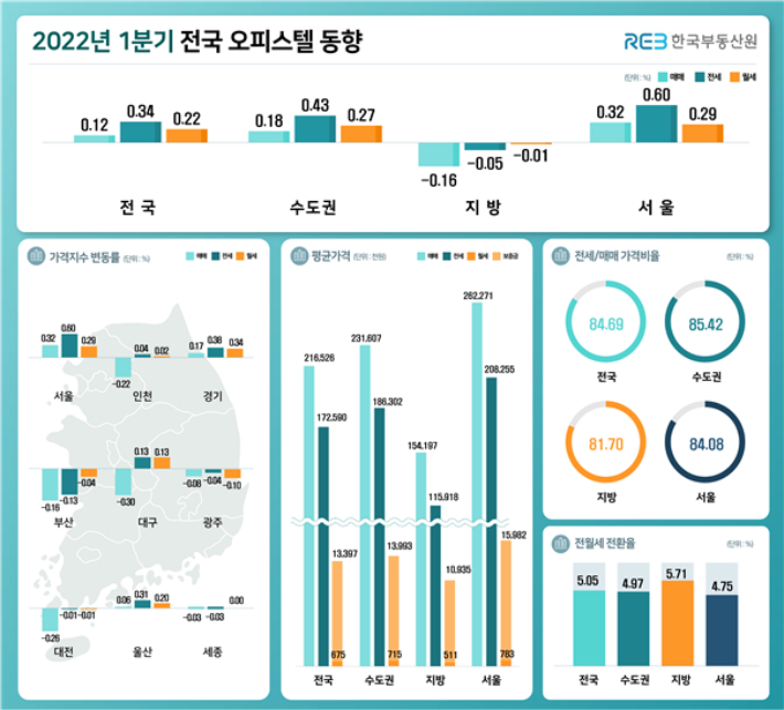 한국부동산원 제공