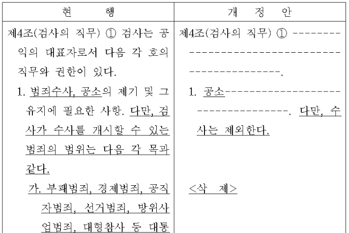 민주당 발의 검찰청법 개정안 신구조문 대비표 일부 캡처