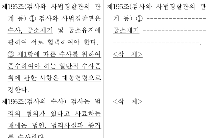 민주당 발의 '형사소송법 개정안' 신구조문 비교표 일부 캡처