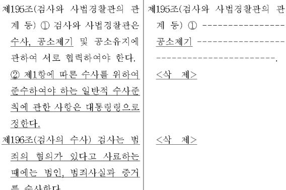 민주당 발의 '형사소송법 개정안' 신구조문 비교표 일부 캡처