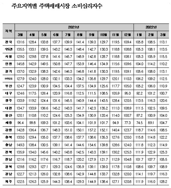 국토연구원 제공