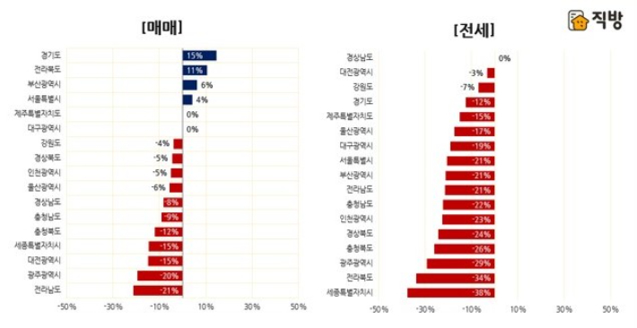 2022년 시도별 구축 아파트 효과. (주)직방 제공