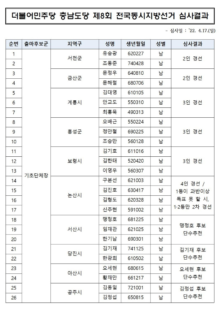 민주당 충남도당 제공