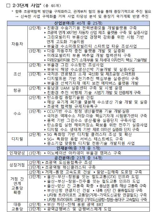 행정안전부 제공