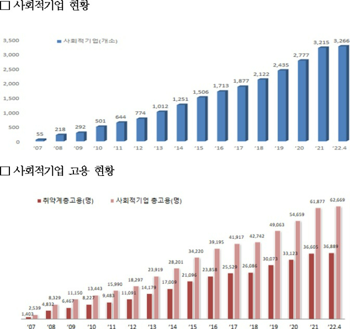 고용노동부 제공