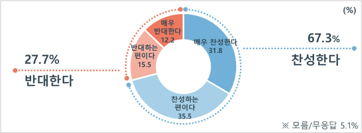 광주 복합 쇼핑몰 유치 찬반. 코리아리서치 제공