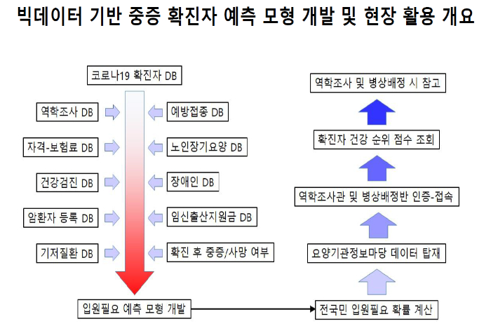 질병관리청, 국민건강보험공단 제공 