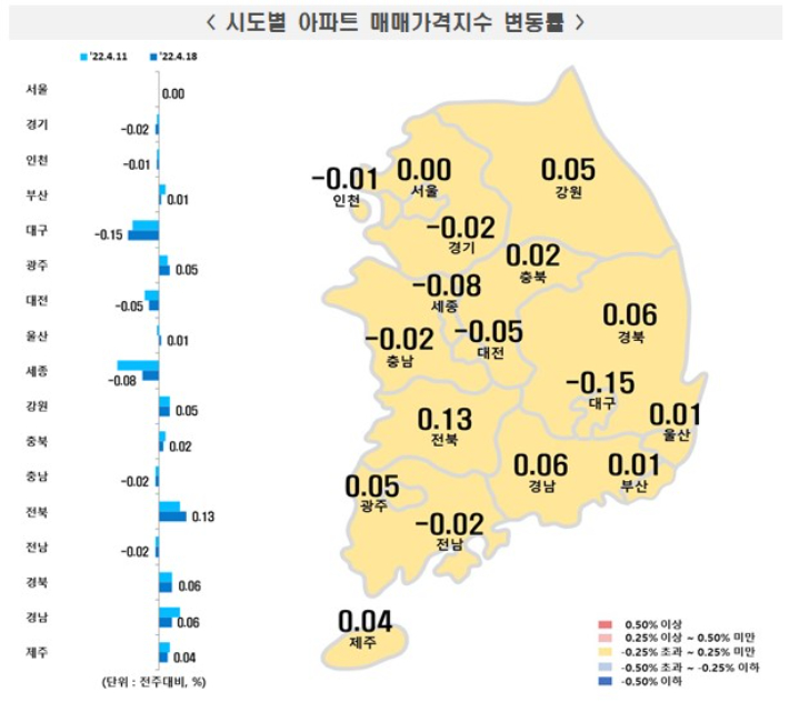 한국부동산원 제공