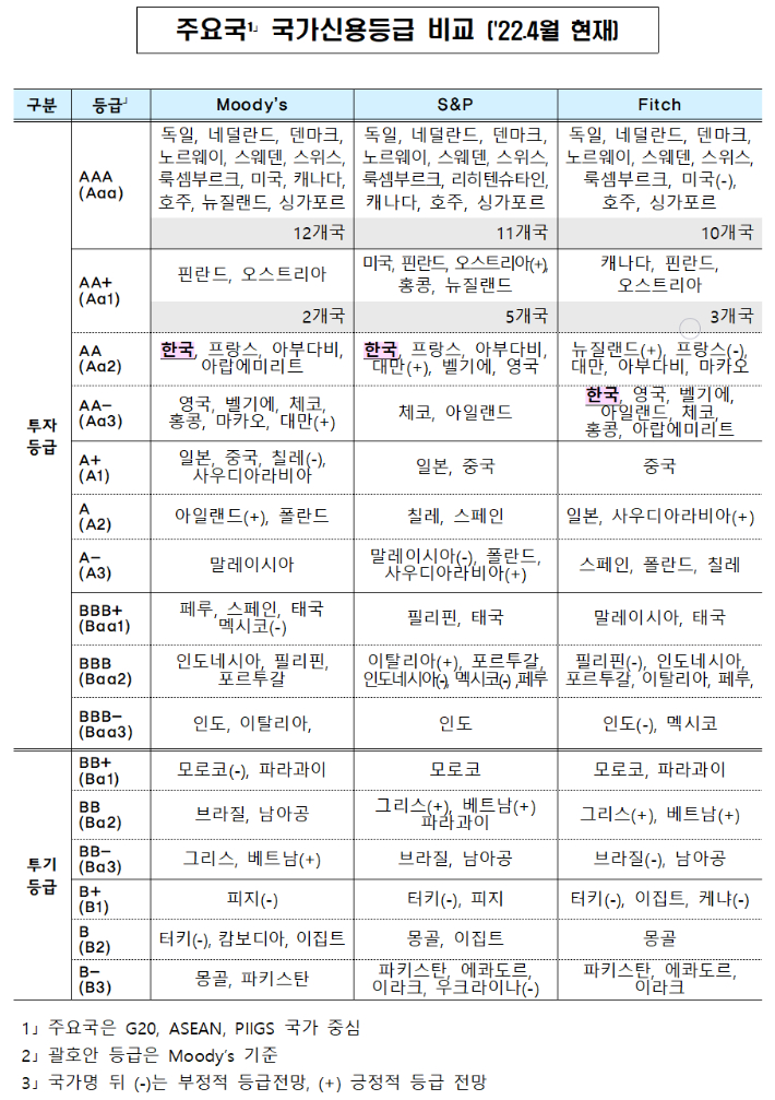 기재부 제공