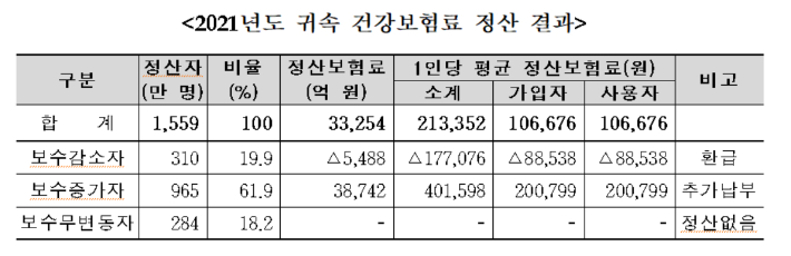 국민건강보험공단 제공 