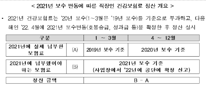 국민건강보험공단 제공 