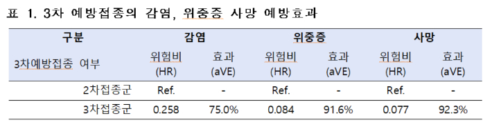 질병관리청 제공 