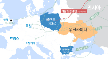 러, 폴란드·불가리아 가스공급 중단[그래픽뉴스]