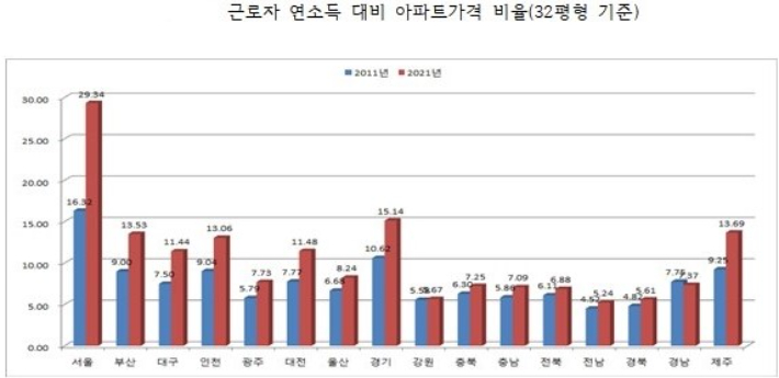 부동산자산관리연구소 제공