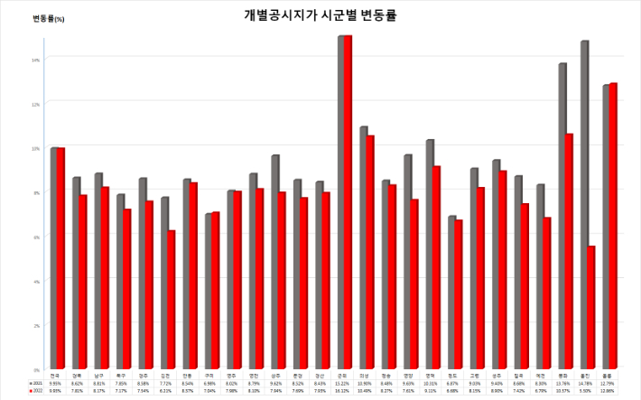 경북도 제공