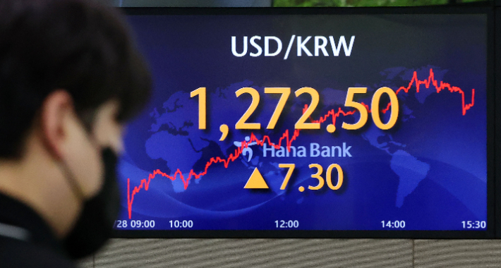 지난 28일 서울 중구 하나은행 딜링룸 전광판에 원·달러 환율이 표시되고 있다. 이날 원·달러 환율은 7.3원 오른 1,272.5원에 마감했다. 연합뉴스