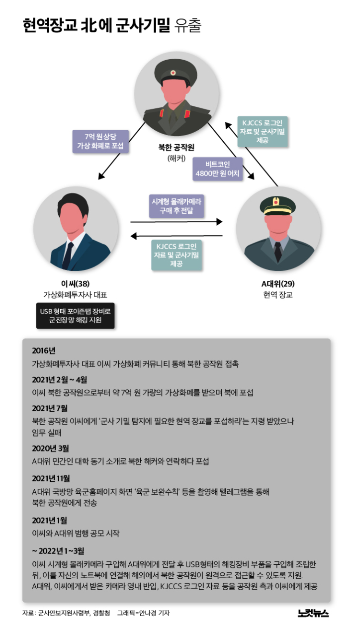 구체적 범죄 사실. 서울중앙지검 제공