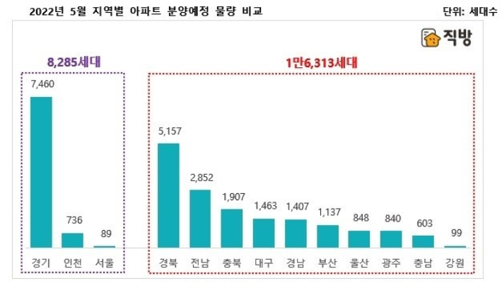 직방 제공