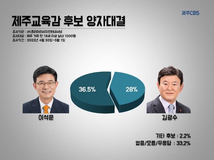 그래픽 = 고상현 기자