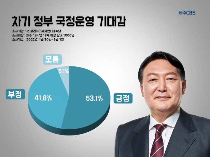 그래픽 = 고상현 기자