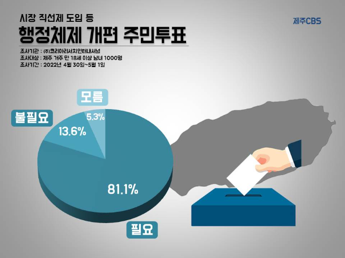 그래픽 = 고상현 기자