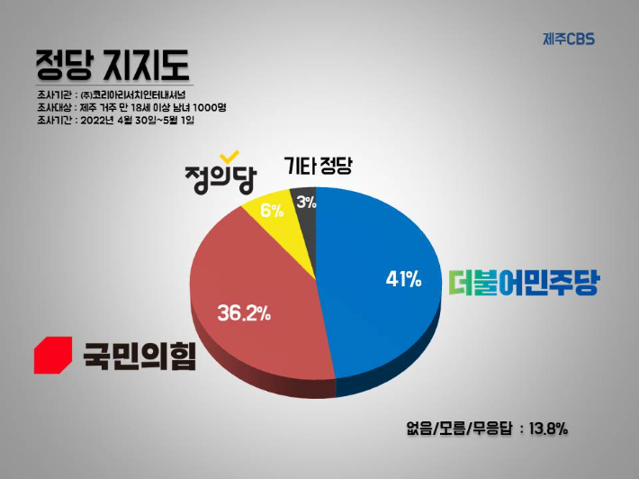 그래픽 = 고상현 기자