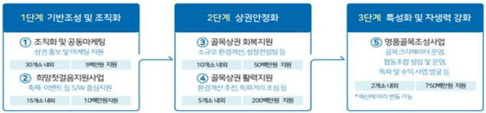 대구광역시 제공 