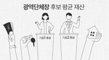 광역단체장 후보 재산 평균 19억…김은혜 225억[그래픽뉴스]
