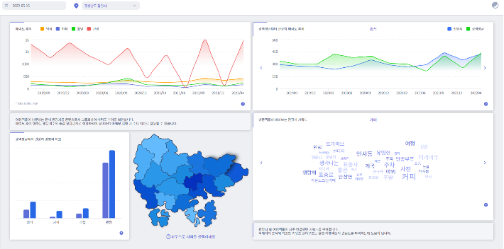 밀양시 SNS분석솔루션 웹페이지. 밀양시청 제공
