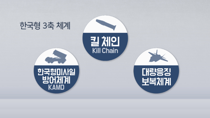 軍 '한국형 3축 체계' 명칭 부활…'킬 체인' 다시 쓴다