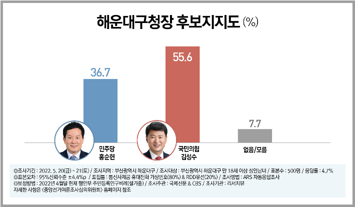 그래픽=리서치뷰