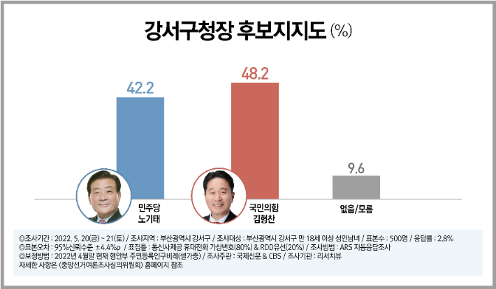 그래픽=리서치뷰