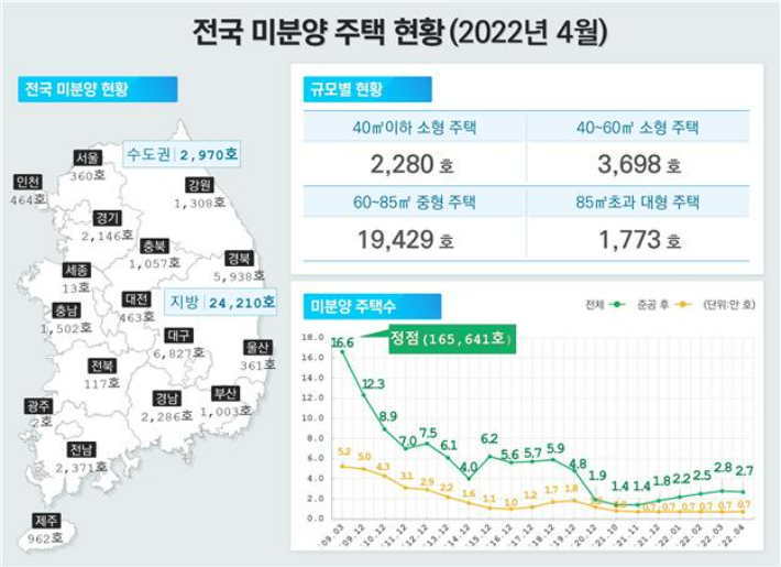 국토교통부 제공