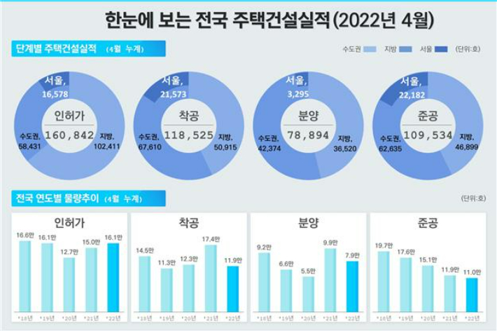 국토교통부 제공