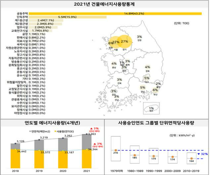 국토교통부 제공