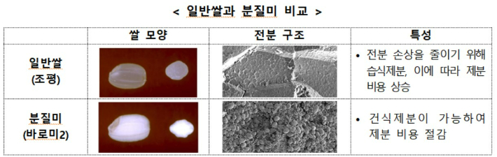 농식품부 제공