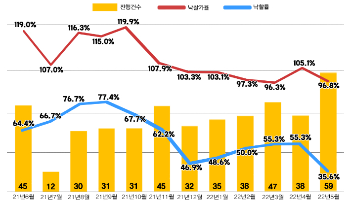 지지옥션 제공